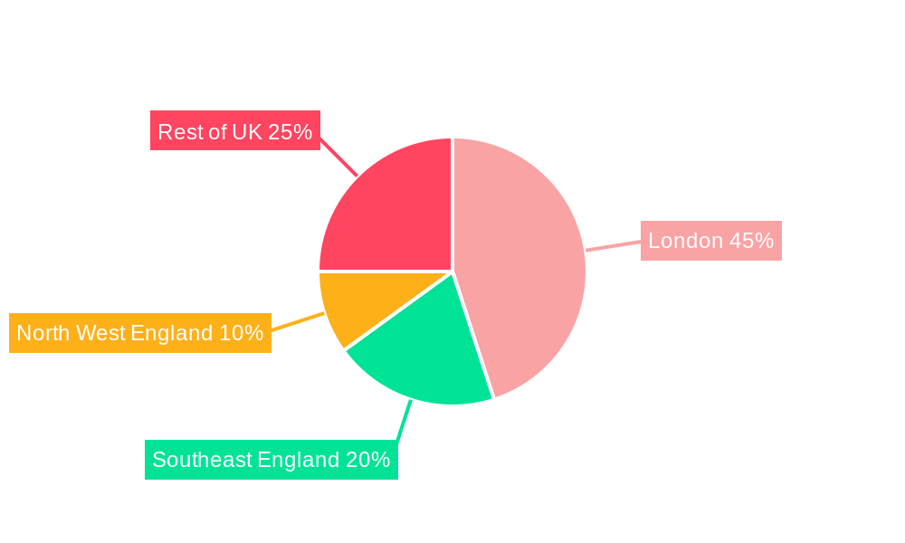 UK Anti Money Laundering Market Regional Share