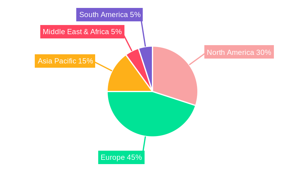 UK Artificial Organs & Bionic Implants Market Regional Share