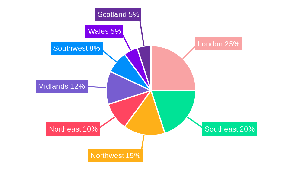 UK Automotive Lubricants Market Regional Share