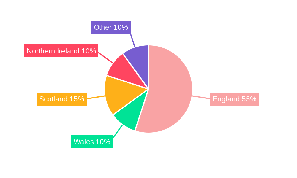 UK Computed Tomography Industry Regional Share