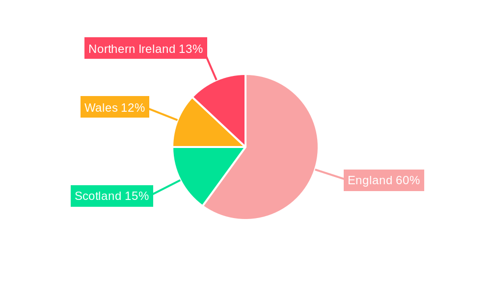 UK Feed Additive Market Regional Share