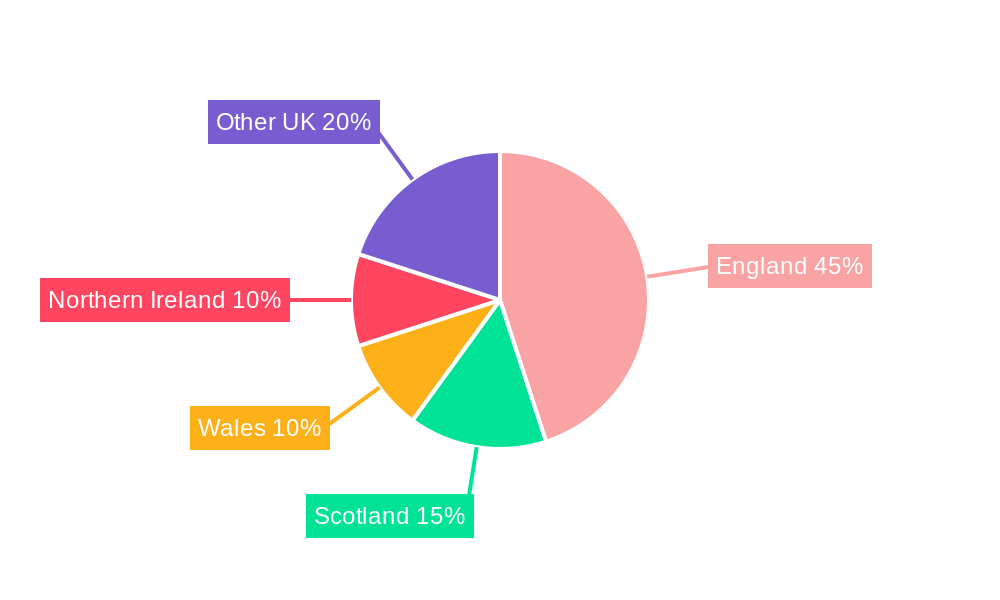 UK Indoor LED Lighting Market Regional Share