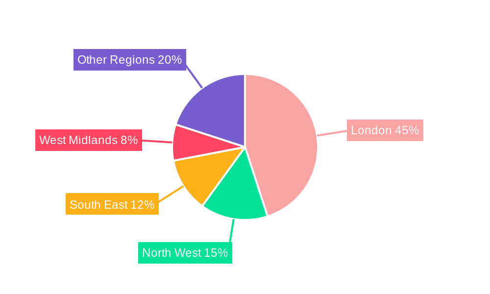 UK Islamic Finance Market Regional Share