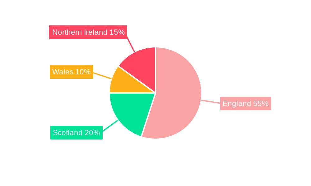 UK Parcel Delivery Market Regional Share