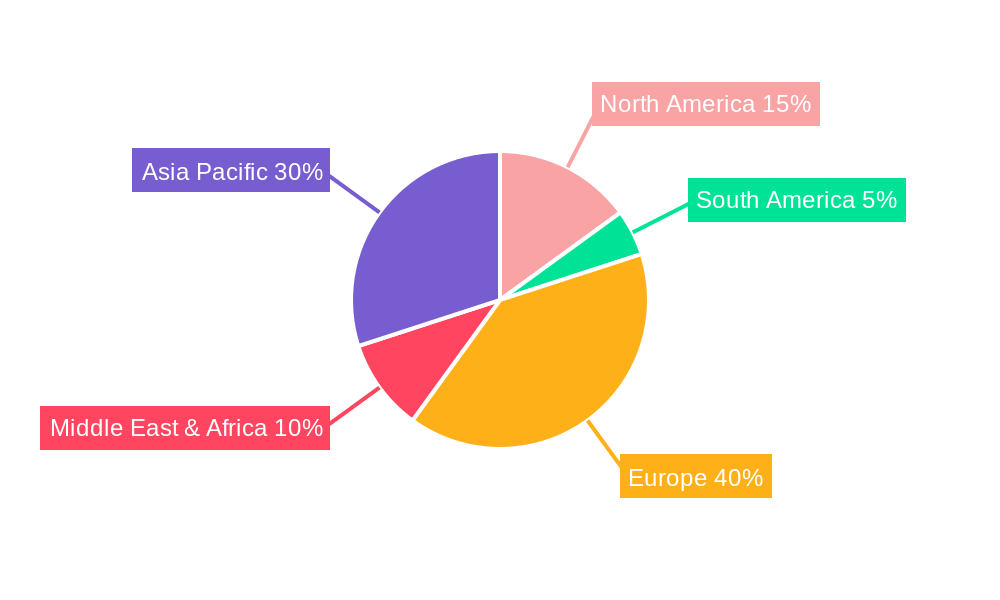 UK Prefabricated Buildings Market Regional Share