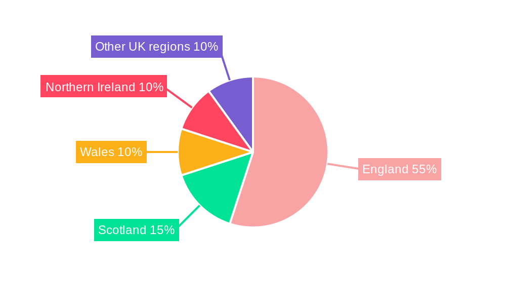 UK Respiratory Medical Devices Industry Regional Share