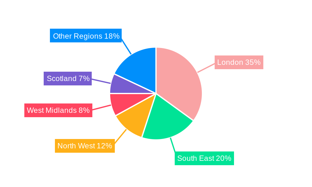 UK Retail Banking Market Regional Share