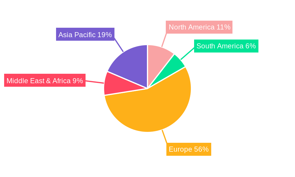 UK Student Accommodation Market Regional Share
