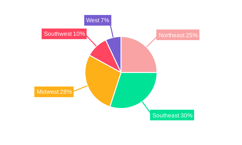 US Automotive Parts Magnesium Die Casting Market Regional Share