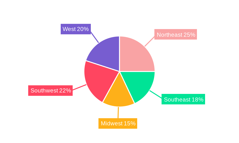 US Baby Food Packaging Industry Regional Share