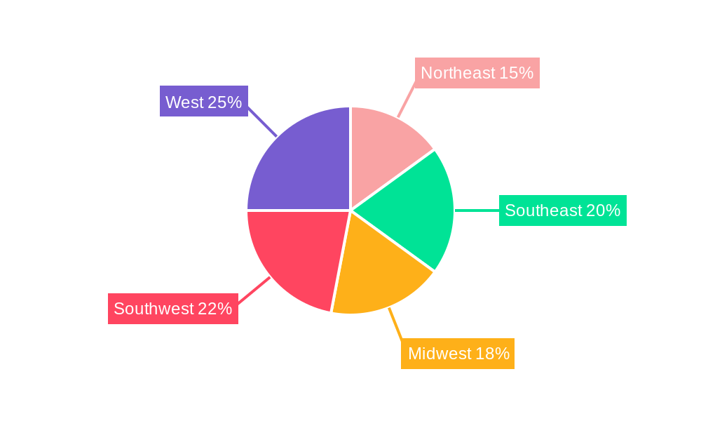 US Camping and Caravanning Market Regional Share
