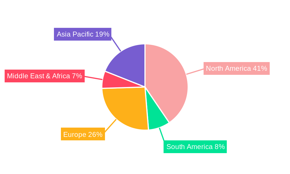US Electronic Gadgets Insurance Market Regional Share