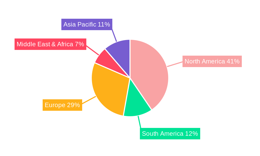 US Energy Drink Market Regional Share