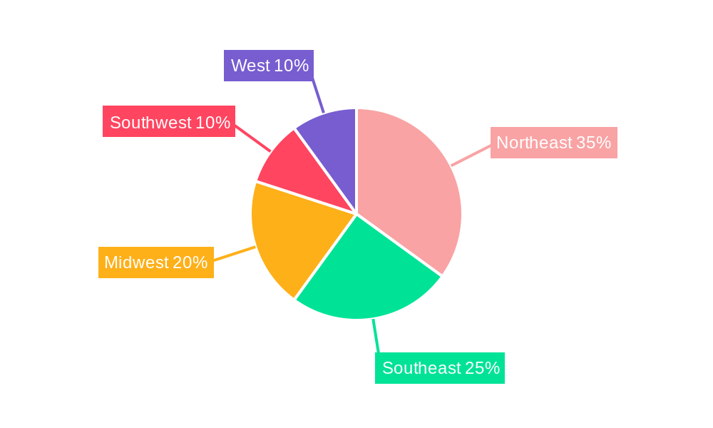 US Fumaric Acid Market Regional Share