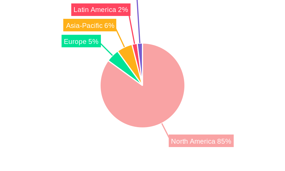 US Healthcare Fraud Detection Industry Regional Share