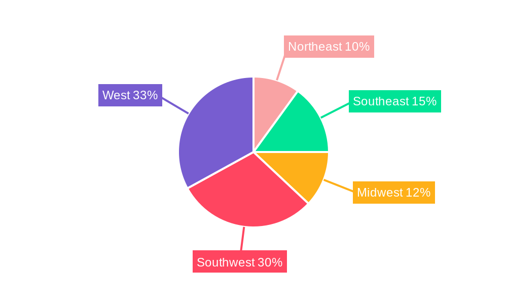 US Oilfield Artificial Lift System Industry Regional Share