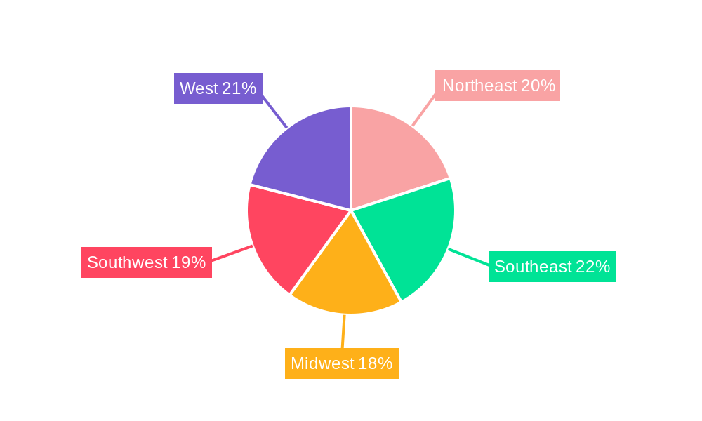 US Pet Food Market Regional Share