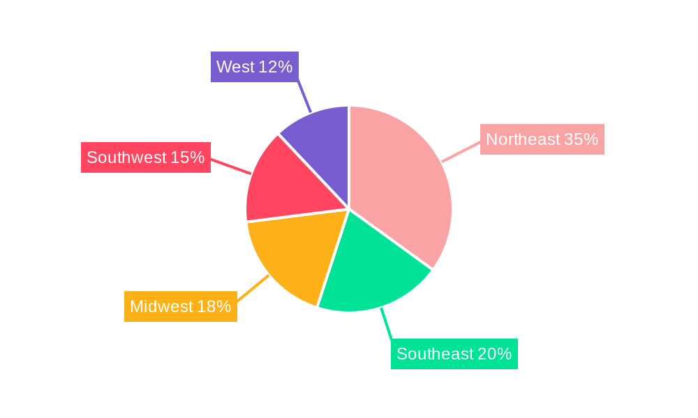 US Pharmaceutical Caps and Closures Industry Regional Share