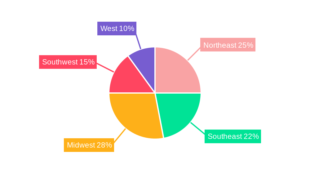 US Refrigerated Trucking Market Regional Share