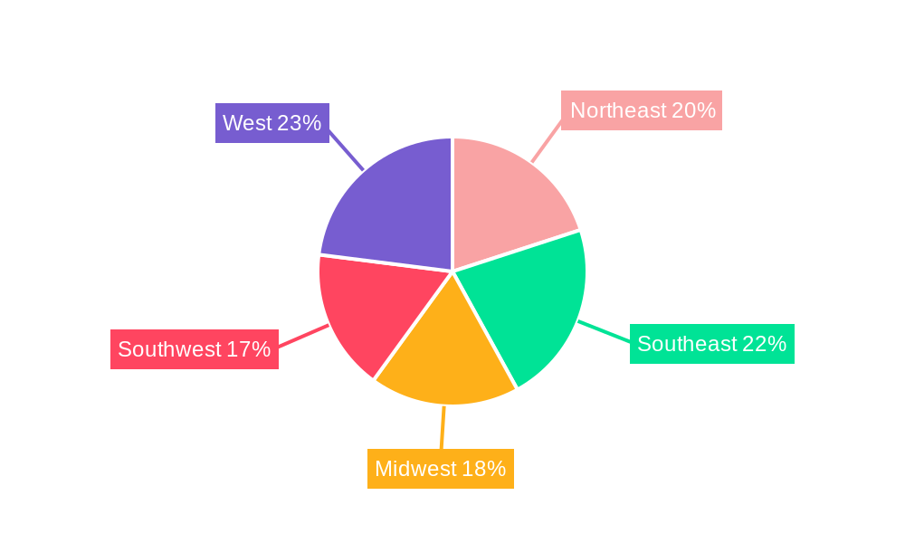 US Retail 3PL Market Regional Share