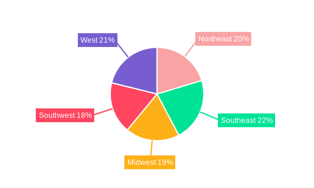 US Retail Clinics Industry Regional Share