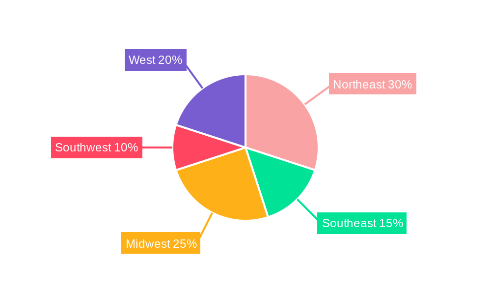 US Wind Energy Market Regional Share