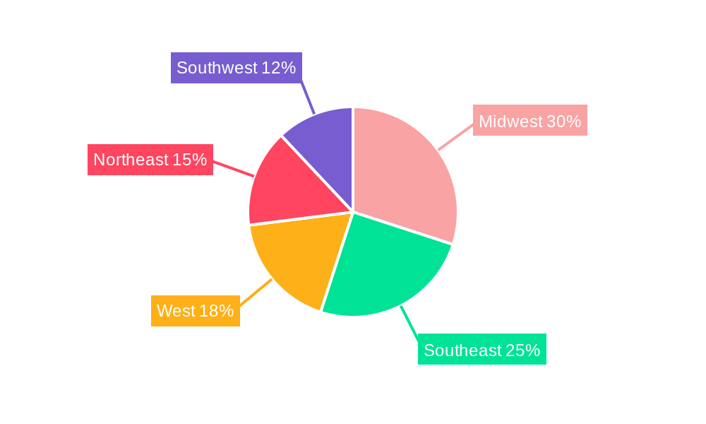 USA Feed Additives Industry Regional Share