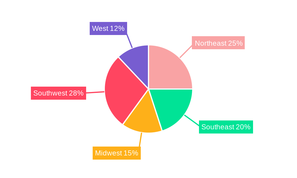 USA Helicopter Avionics Market Regional Share