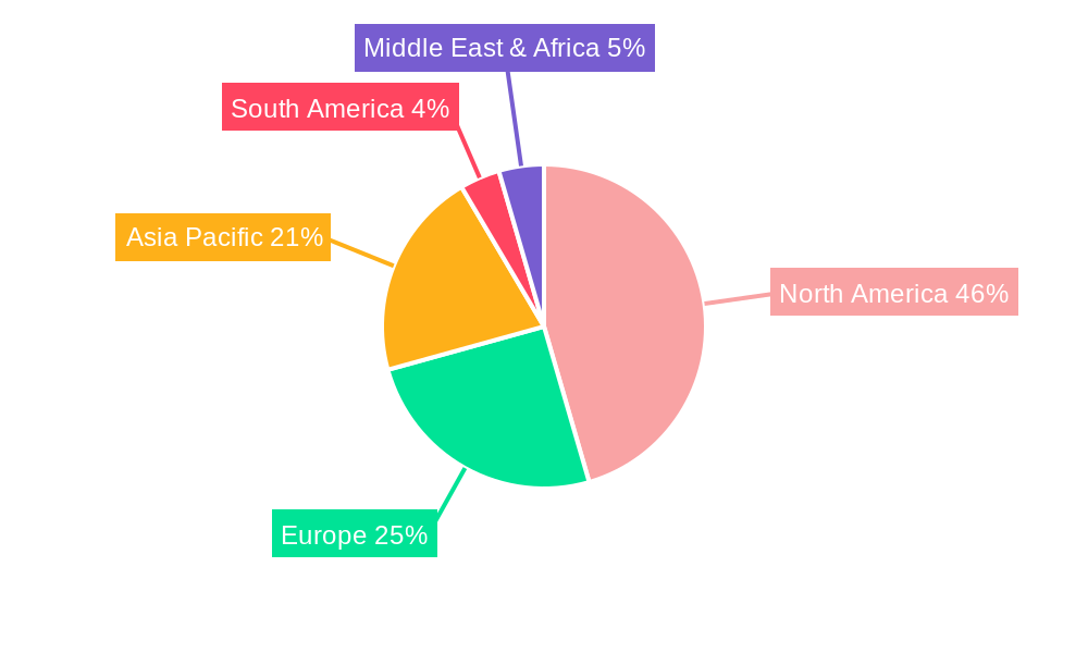 USA Plastic Packaging Industry Regional Share