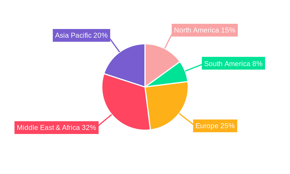 Uae Commercial Vehicles Lubricants Market Regional Share