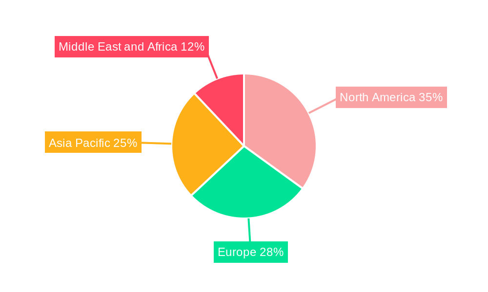 Unified IT Monitoring Software Industry Regional Share