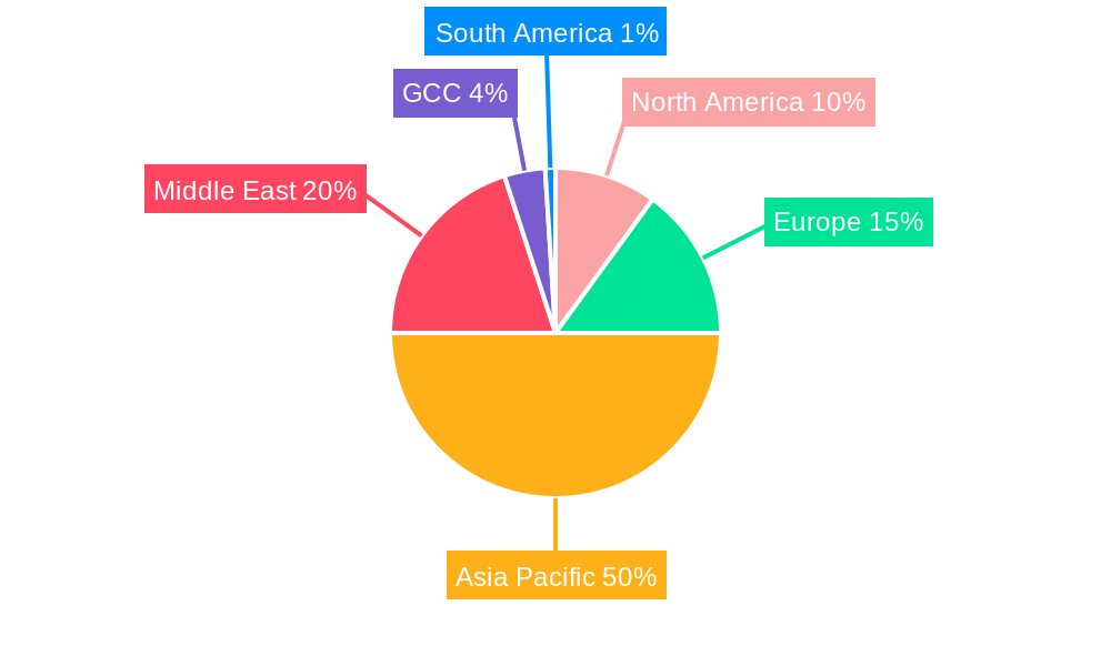 United Arab Emirates Drug Delivery Devices Market Regional Share