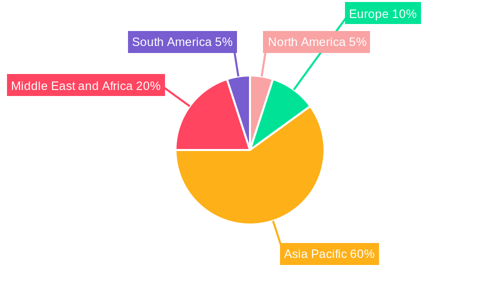 United Arab Emirates Hybrid and Electric Vehicles Market Regional Share