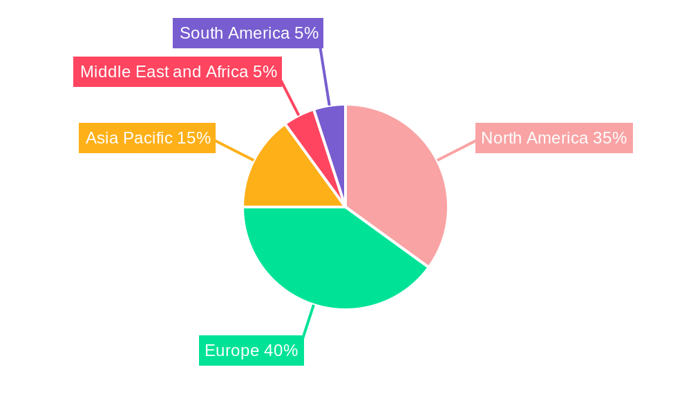 United Kingdom Active Pharmaceutical Ingredients (API) Market Regional Share
