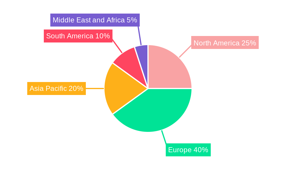 United Kingdom Animal Protein Market Regional Share