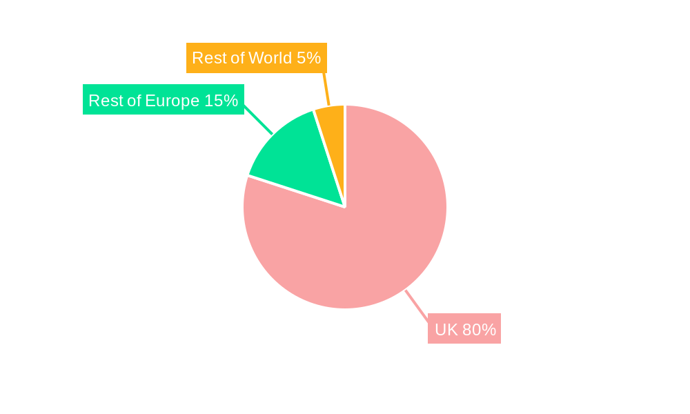 United Kingdom Online Travel Market Regional Share