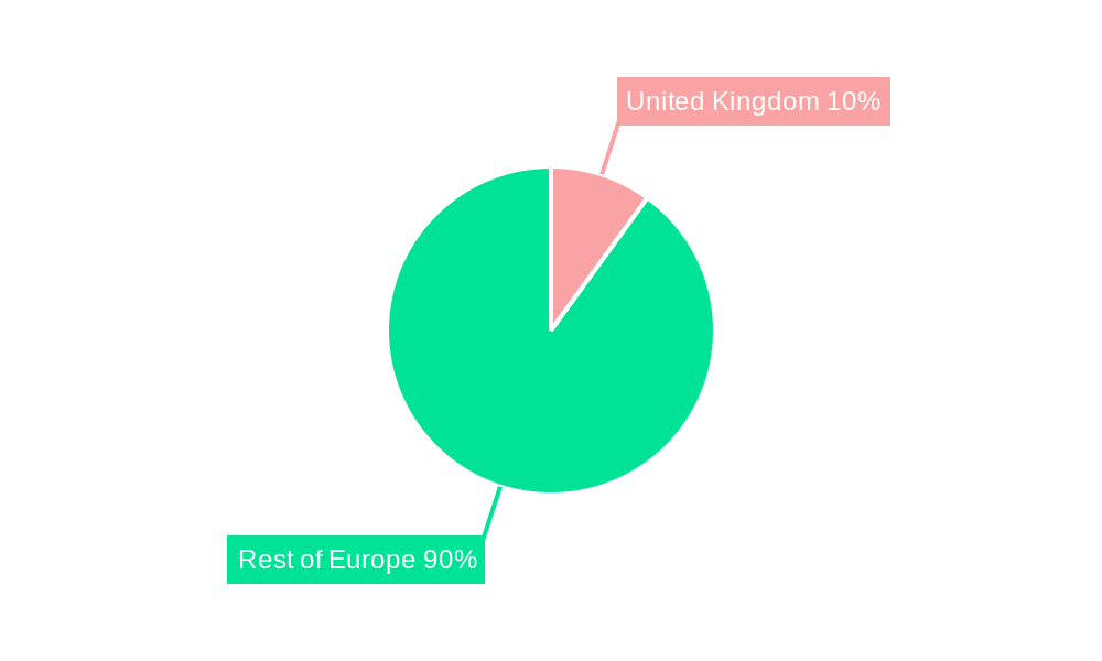 United Kingdom Rotor Blade Market Regional Share