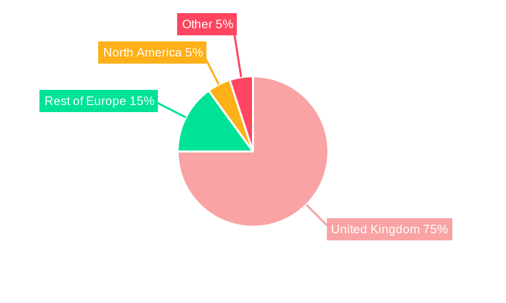 United Kingdom Timber Cladding Market Regional Share