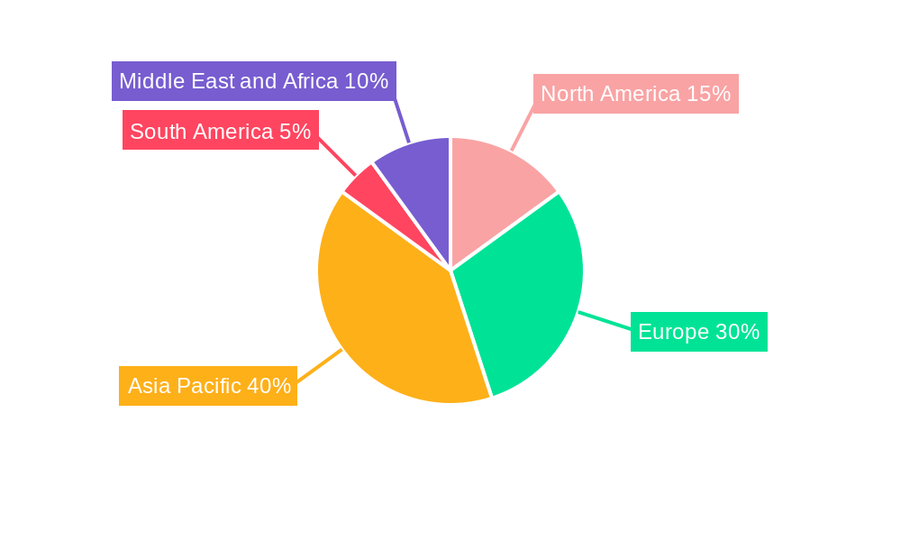 United Kingdom White Cement Industry Regional Share