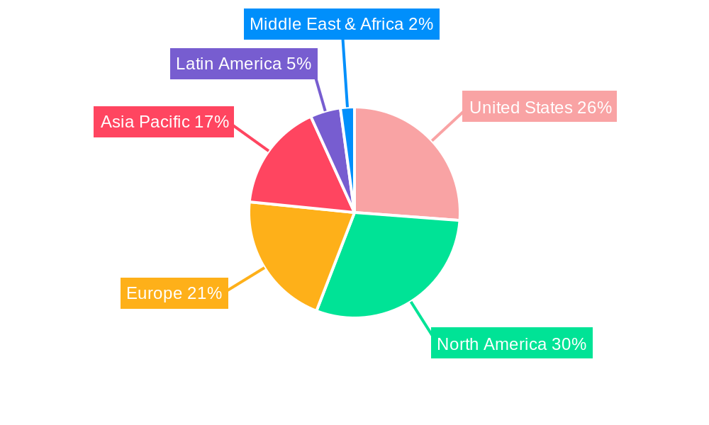 United States Ampoules Packaging Market Regional Share