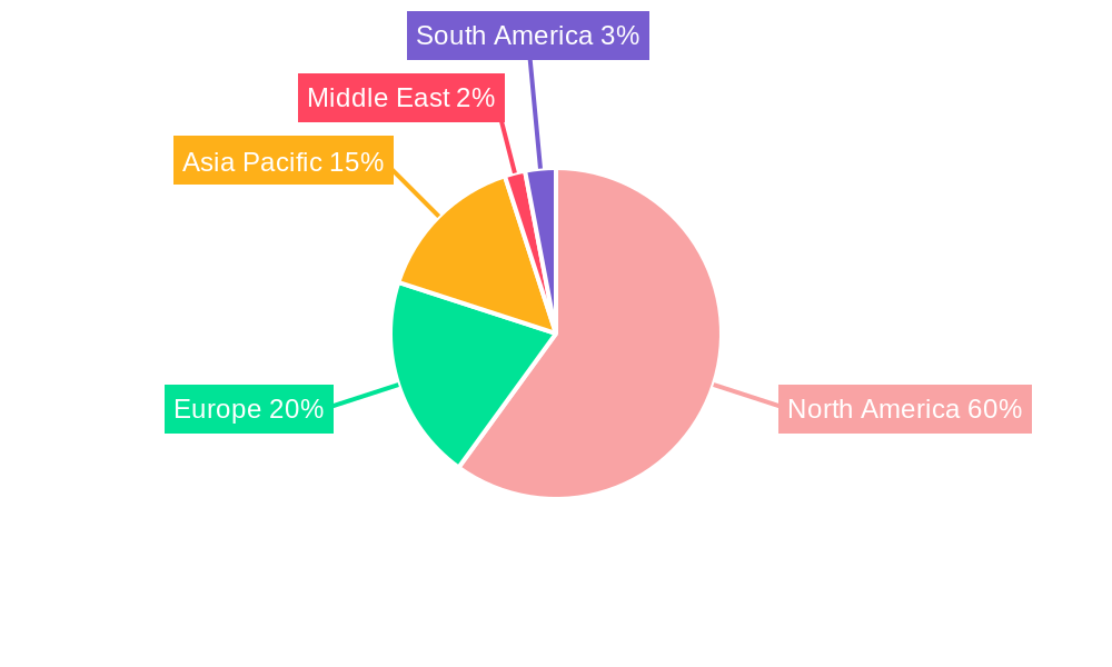 United States Apparel Logistics Market Regional Share