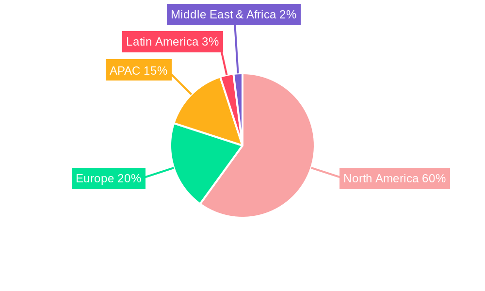United States Car Loan Market Regional Share