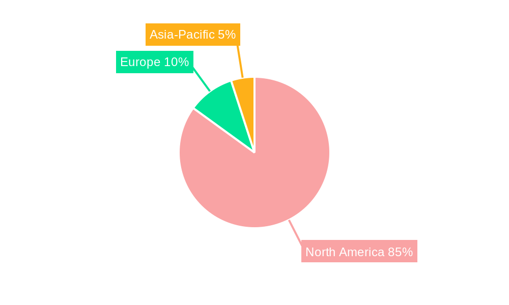 United States Cellulose Acetate Market Regional Share