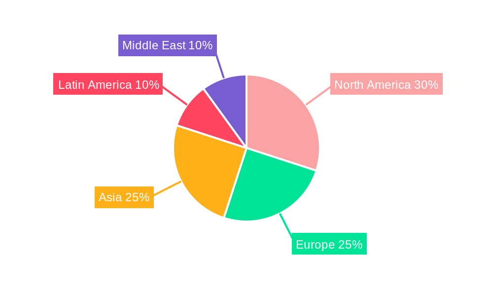 United States Contract Packaging Market Regional Share