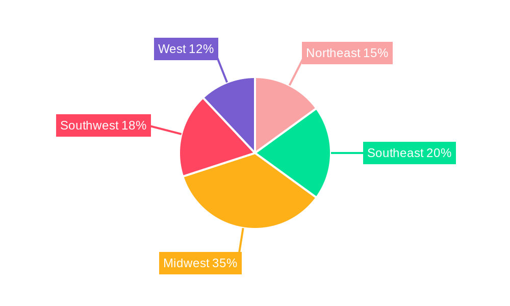 United States Controlled Release Fertilizer Market Regional Share