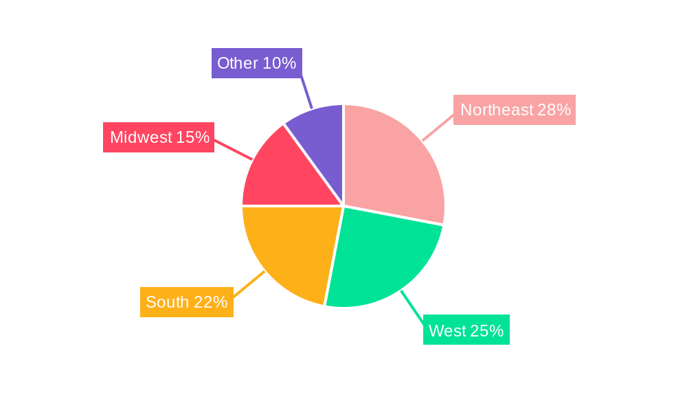United States Dairy Desserts Market Regional Share