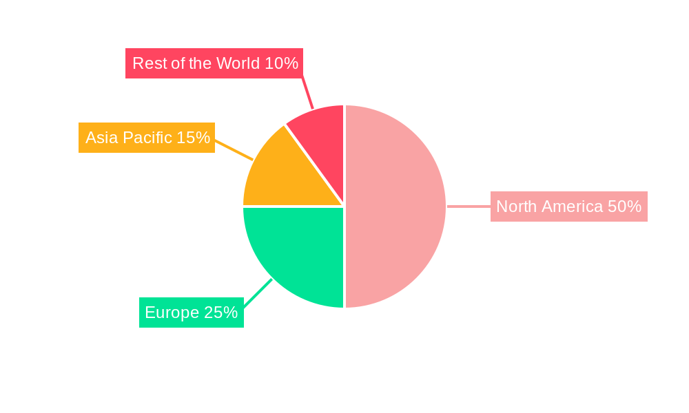 United States Data Center Networking Market Regional Share