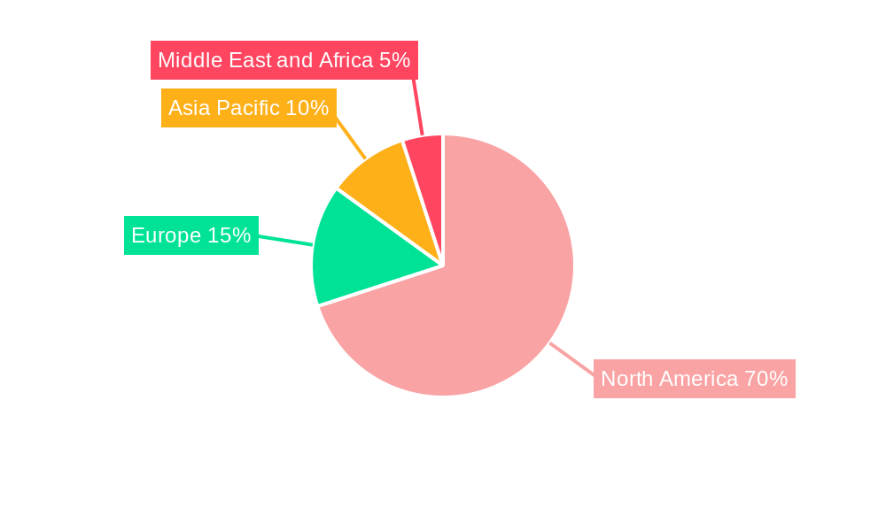 United States Food Truck Market Regional Share