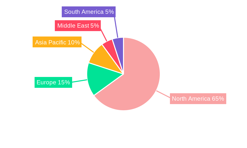 United States Freight Brokerage Market Regional Share