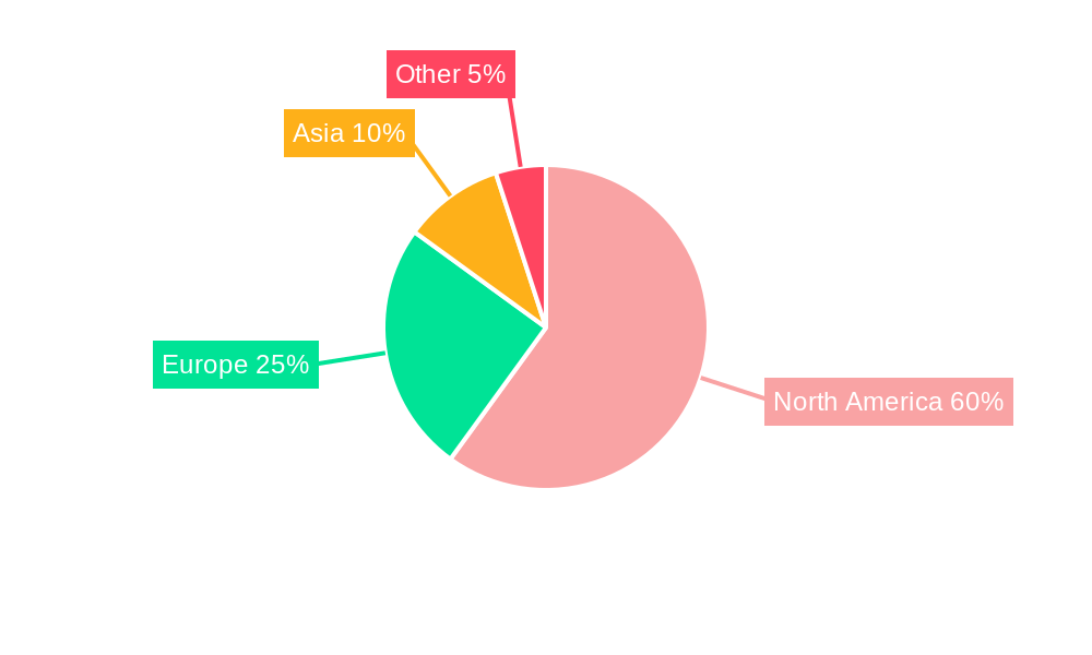 United States Freight and Logistics Industry Regional Share